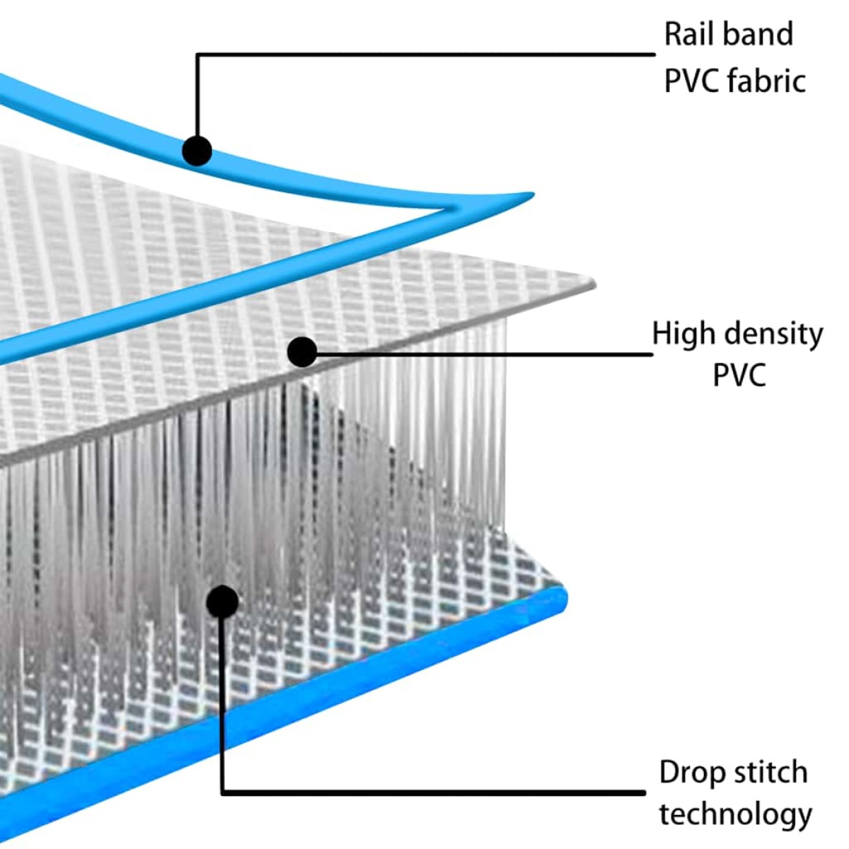 vidaXL Πλατφόρμα Φουσκωτή Πλωτή Μπλε / Λευκή 300 x 150 x 15 εκ.